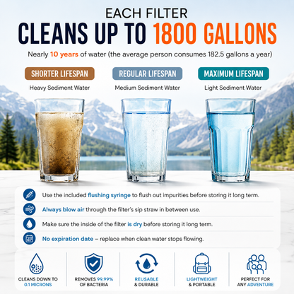 Aqua Guard Water Straw